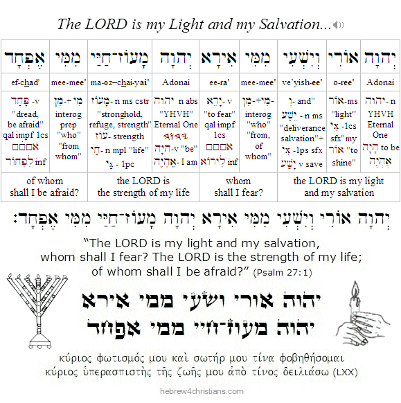 Psalm 27:1 Hebrew Lesson