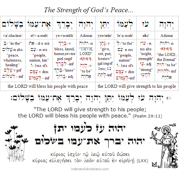 Psalm 29:11 Hebrew lesson