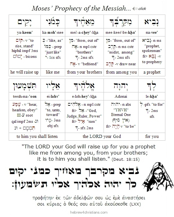 Moses' Prophecy of Messiah