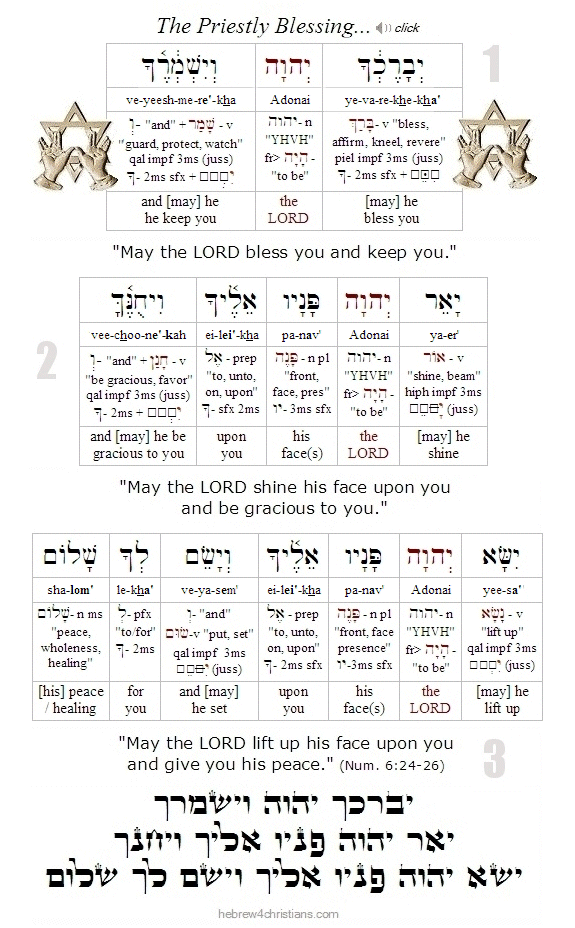 Numbers 6:24-26 Hebrew Analysis