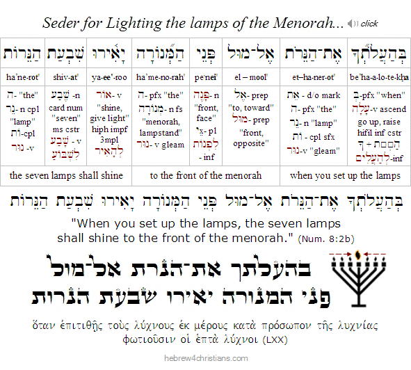 Behaalotekha Hebrew for Christians
