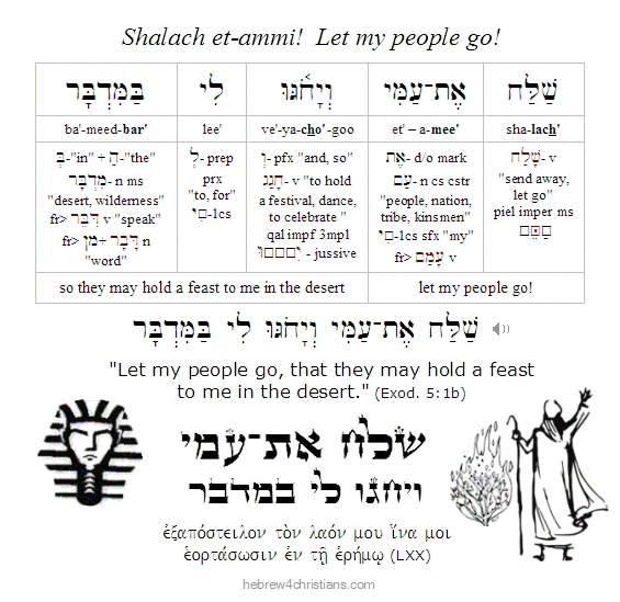 Exodus 5:1 Shelach et-ammi