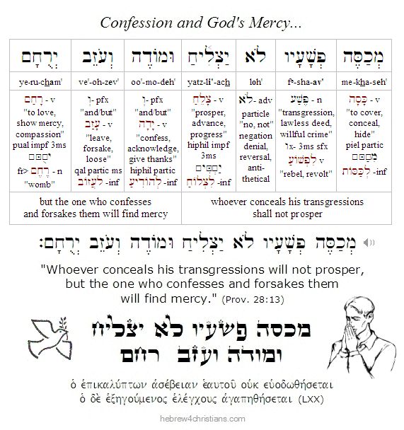 Proversb 28:13 Hebrew Analysis