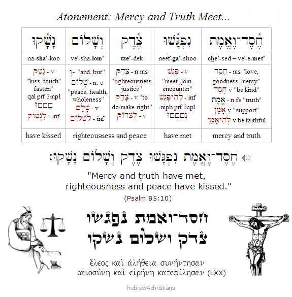 Psalm 85:10 Hebrew analysis