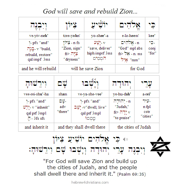 Pray for the Peace of Jerusalem