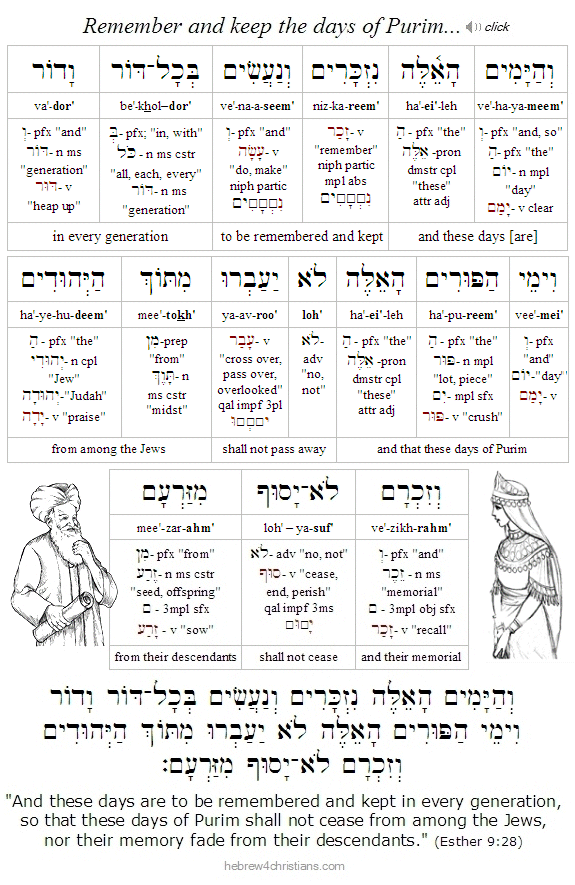 Esther 9:28 Hebrew lesson