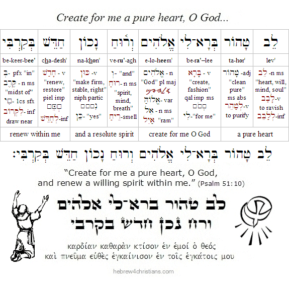 Psalm 105:4 Hebrew analysis with LXX