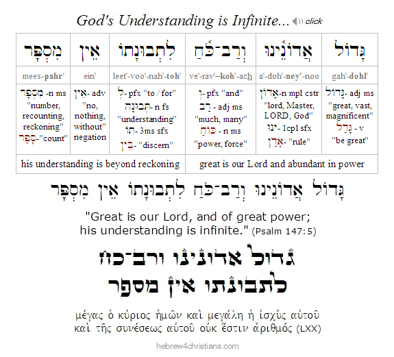 Psalm 147:6 Hebrew