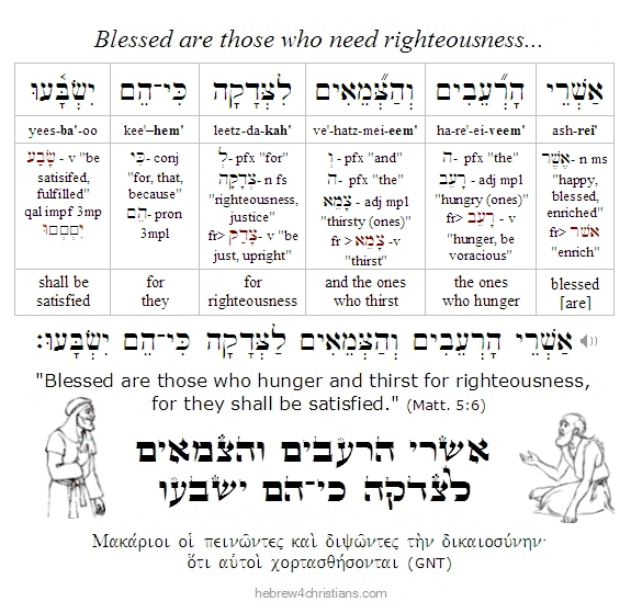 Matthew 5:6 Hebrew