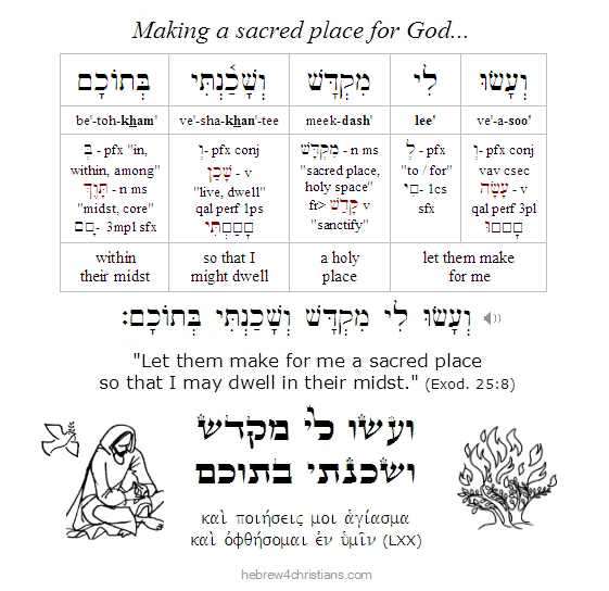 Exodus 25:8 Hebrew Analysis