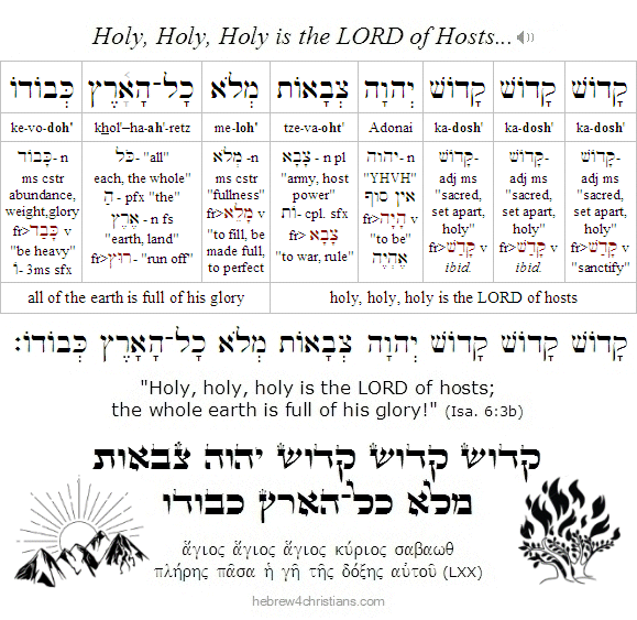 Isa. 6:3 Hebrew Analysis