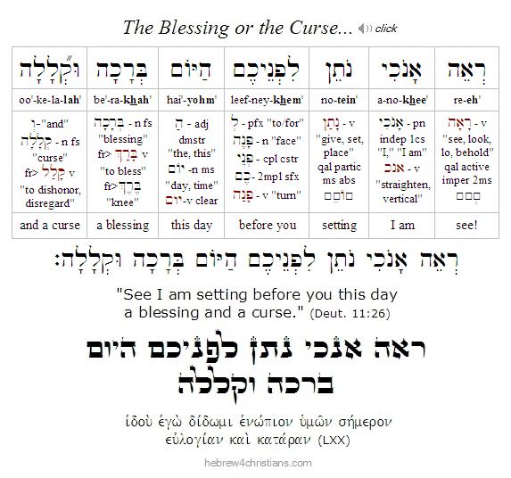 Opening Verse of Parashat Re'eh