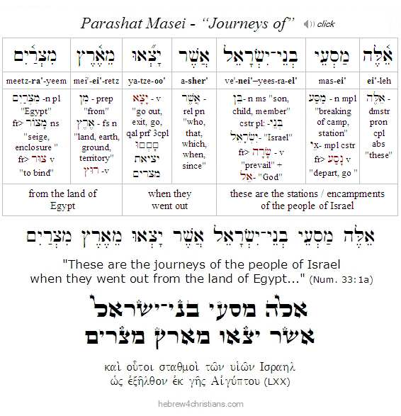 Numbers 33:1a Hebrew Analysis Masei