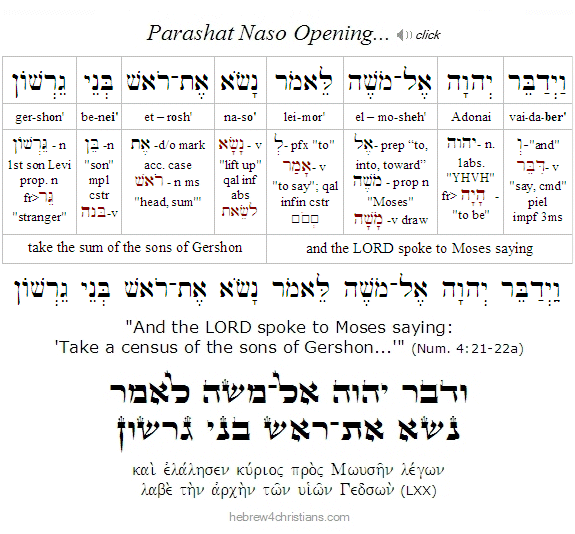 Numbers 4:21-22a Hebrew Analysis
