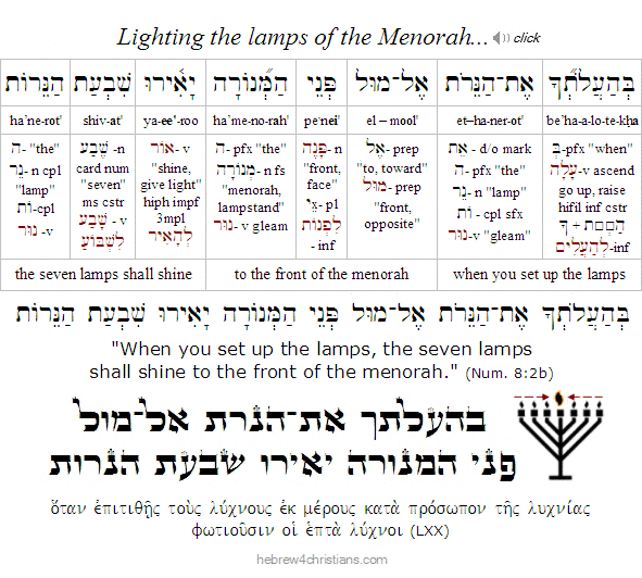 Numbers 8:2b Hebrew Lesson