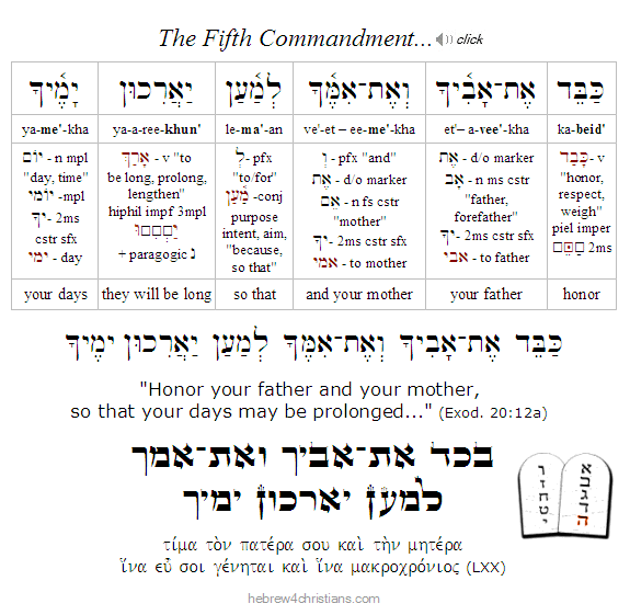 Exodus 20:12 Hebrew Lesson