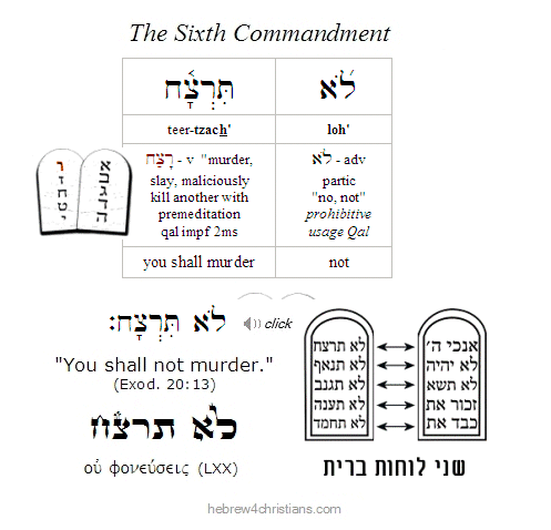 Exodus 20:12 Hebrew Lesson