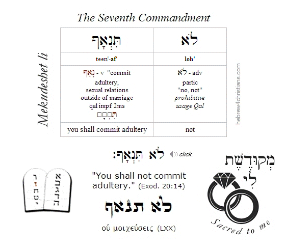 Exodus 20:12 Hebrew Lesson