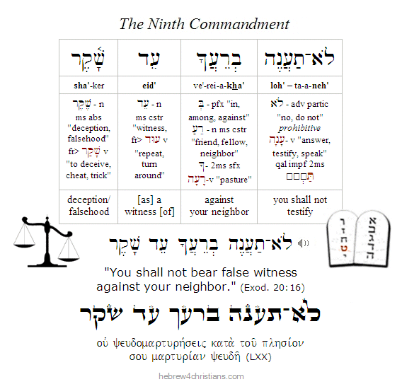 Exodus 20:16 Hebrew Lesson