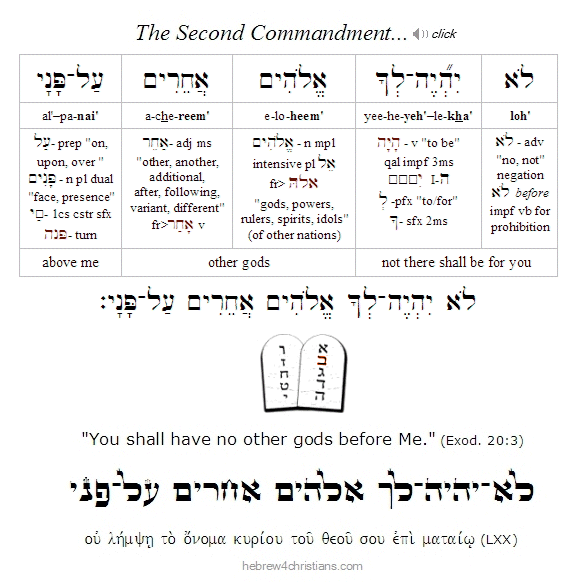 Exodus 20:3 Hebrew Lesson