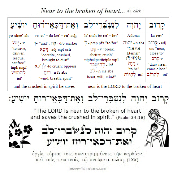 Psalm 51:17 Hebrew Lesson