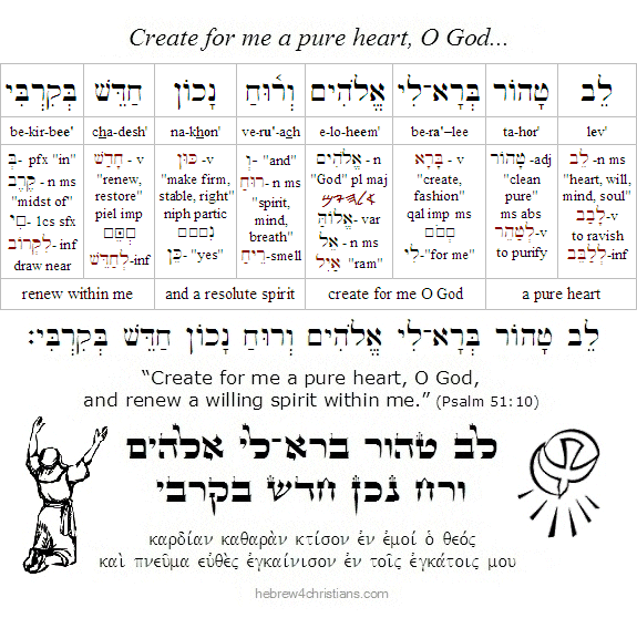 Psalm 51:10 Hebrew Lesson